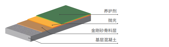 惠州自流平地坪漆