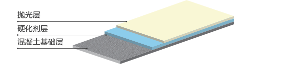 惠州地坪漆材料