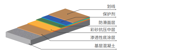 惠州停車場地坪公司