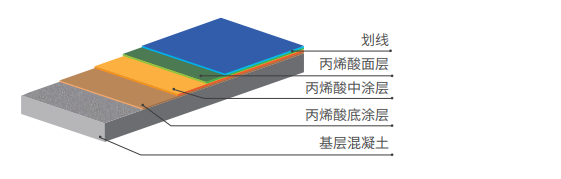 球場(chǎng)地坪工程